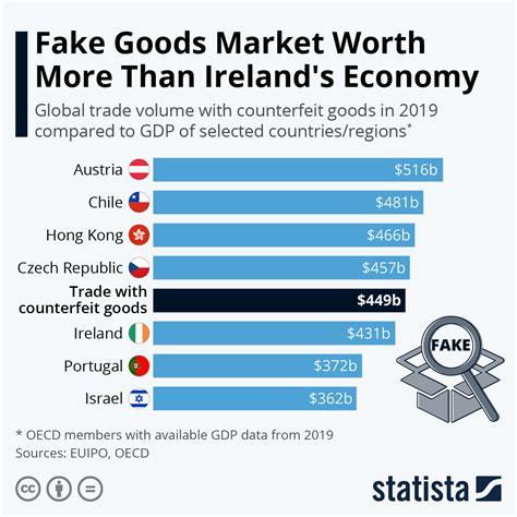 best country for fake clothes|best counterfeit products.